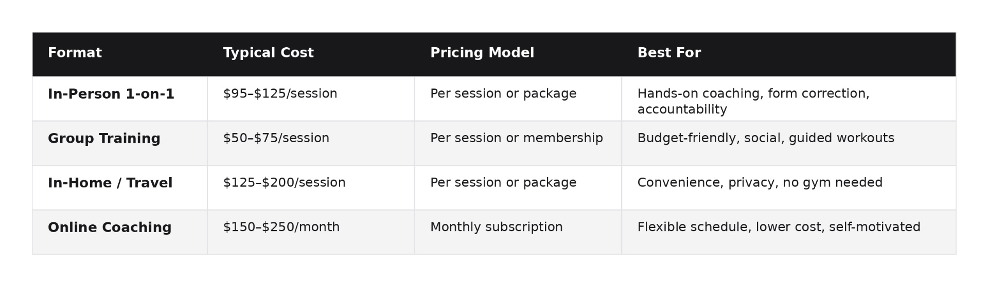 pricing table